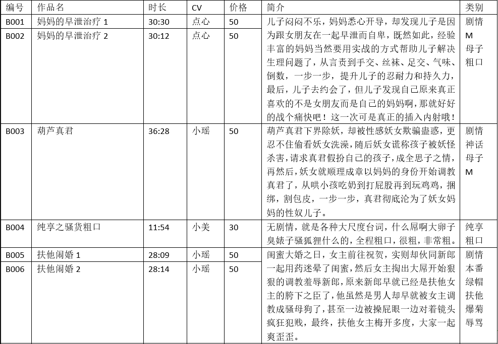 【点心工作室/步非烟音声】第四季B001-B006 扶他闹婚 附B1-B6目录 365M 百度网盘