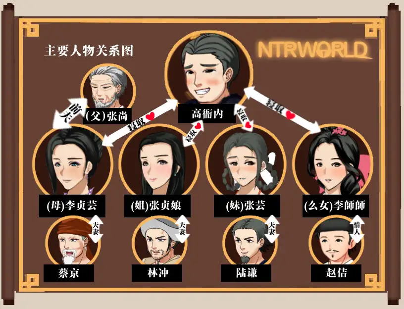 图片[4]-[古风RPG/中文/后宫]NTRPG水浒乱寢传[Ver2.6/+新DLC李师师+存档][2.3G]-小陌资源库