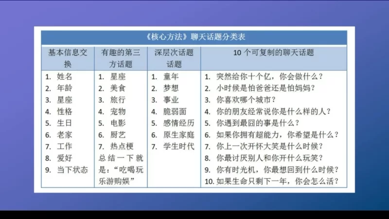 图片[2]-[学子资料/中文/带字幕] 快速找到满意的女朋友 B站卖课UP主收费600+的课程 完整版 [新手村+约会+复盘+内部案例_PUA_撩妹] [52V+9Mp3+47P+30文本] [19.9G]-嘤嘤怪之家