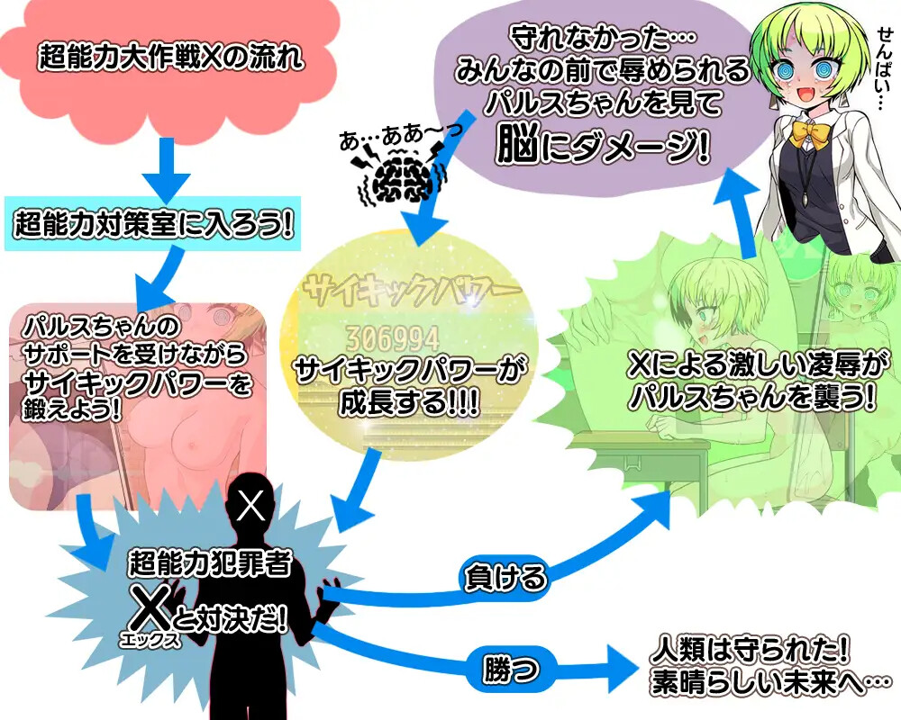[RPG/AI汉化] 超能力大作戦X [PC/1G]【FM/BD】