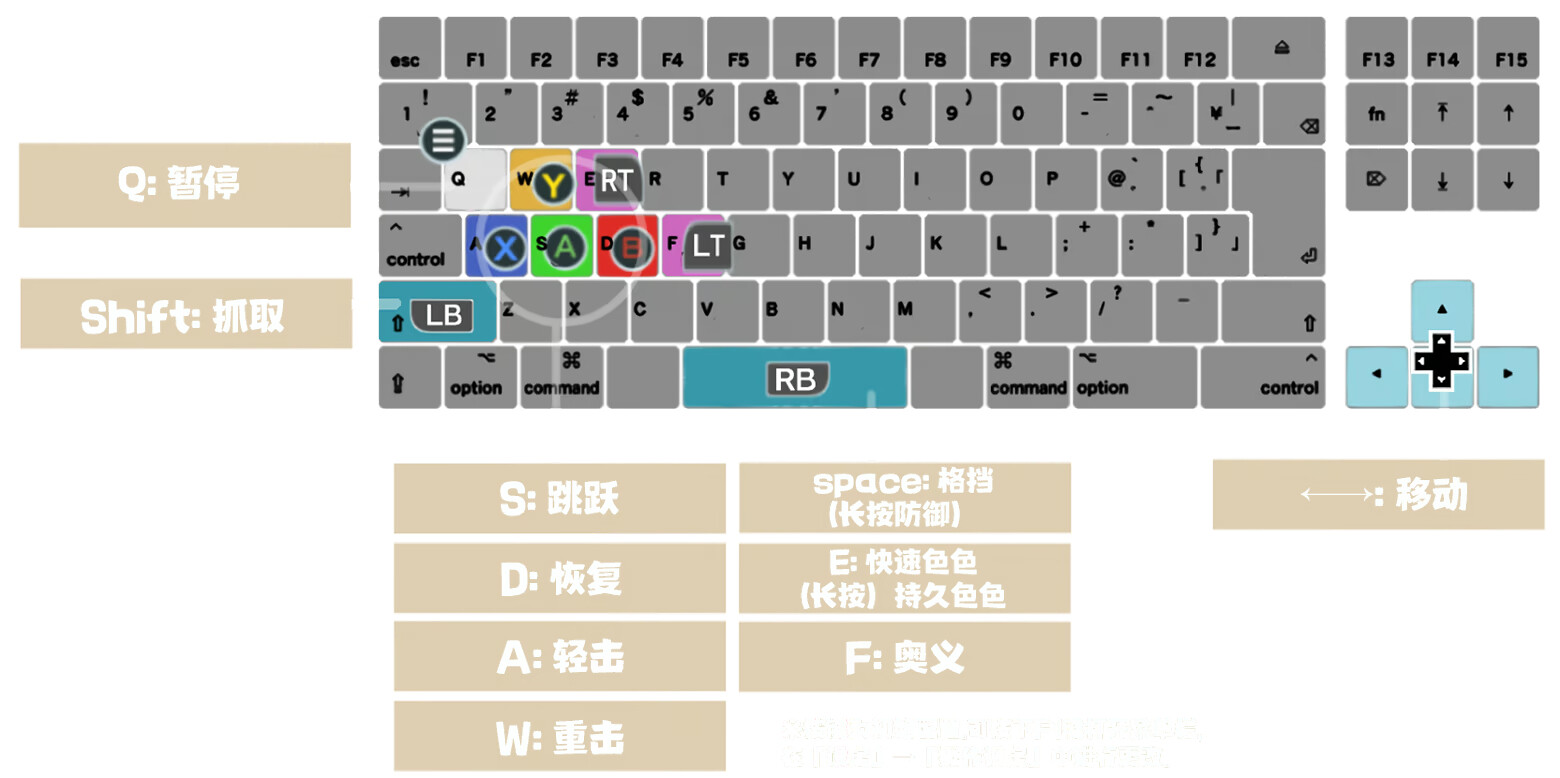 【日系ACT精品/官中/步兵/PC】暗狩红狼 闇狩紅狼 DARK HUNTER KURO v1.11 官方中文步兵版【1.51G/CV】 配图 11